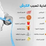أطعمة تسبب الكرش ابتعد عنها