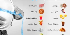 أطعمة تسبب الكرش ابتعد عنها