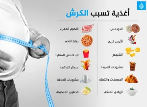 أطعمة تسبب الكرش ابتعد عنها