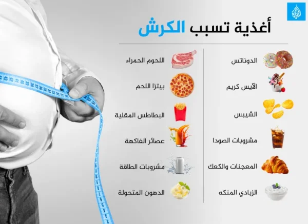 أطعمة تسبب الكرش ابتعد عنها